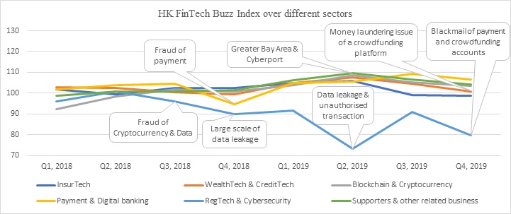 FBI over six sectors